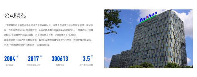 微电子递表港交所！麻将胡了上海富瀚